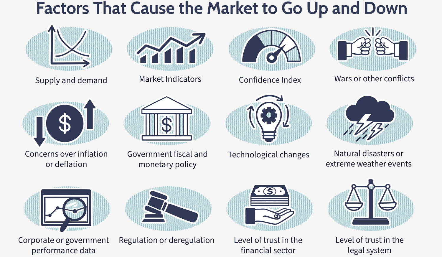Factors that causes market to go up and down