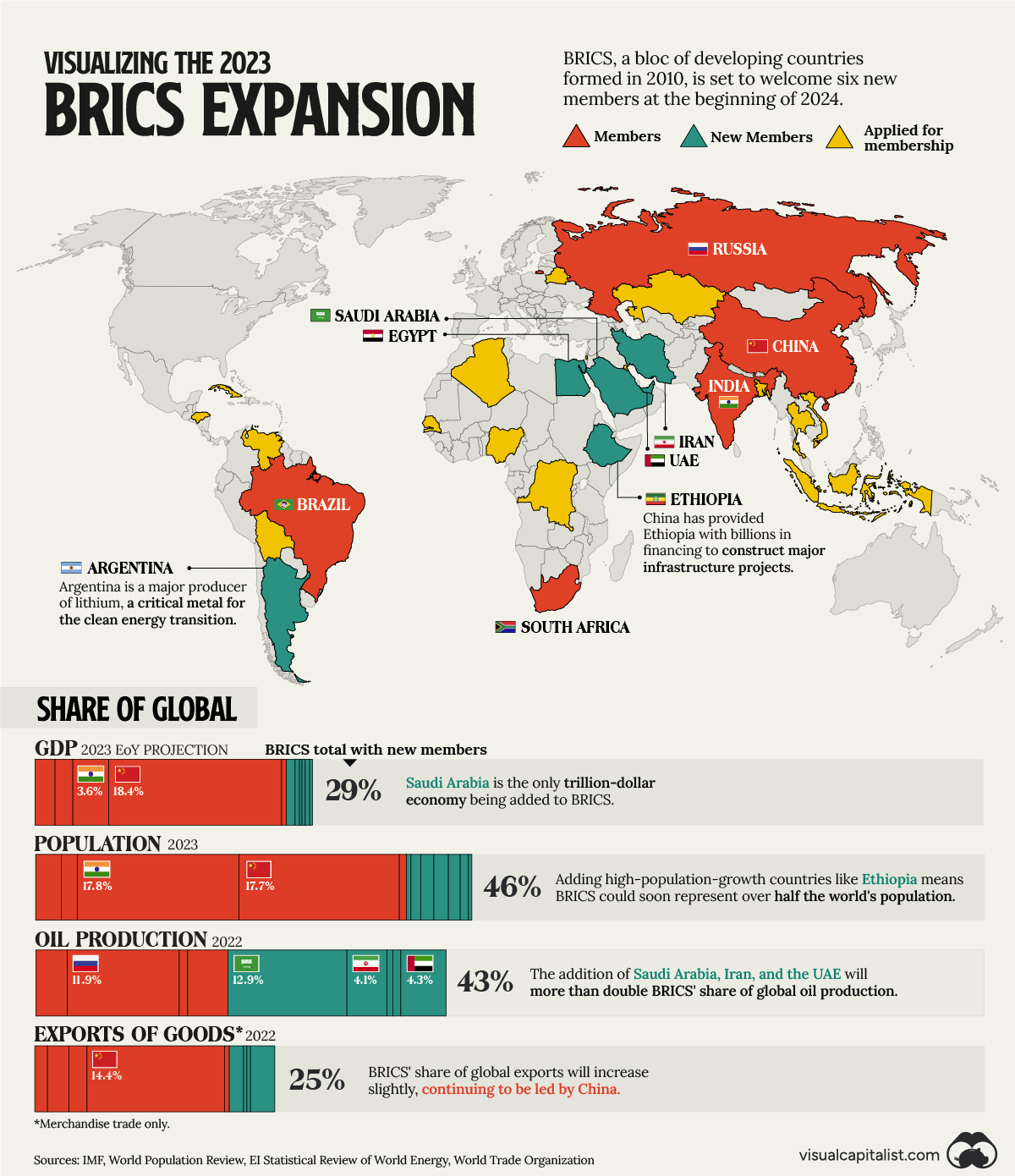 business metrics